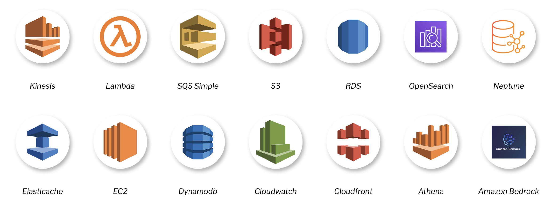aws integration examples logos